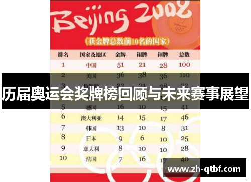 历届奥运会奖牌榜回顾与未来赛事展望
