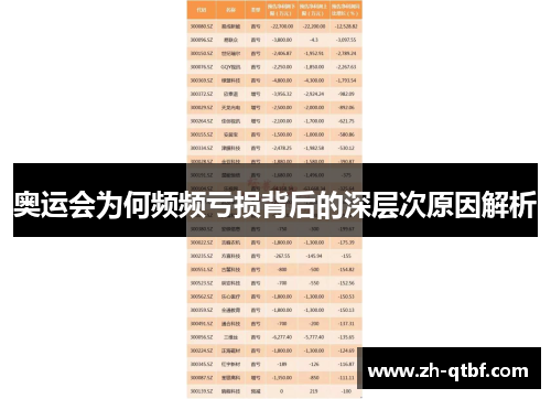 奥运会为何频频亏损背后的深层次原因解析 奥运会为何频频亏损背后的深层次原因解析