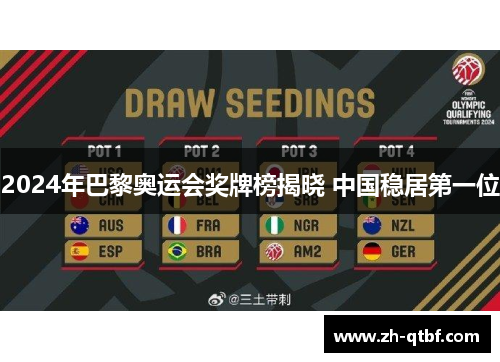 2024年巴黎奥运会奖牌榜揭晓 中国稳居第一位 2024年巴黎奥运会奖牌榜揭晓 中国稳居第一位