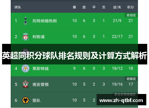 英超同积分球队排名规则及计算方式解析 英超同积分球队排名规则及计算方式解析